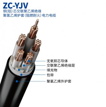 ZC-YJV（低壓）